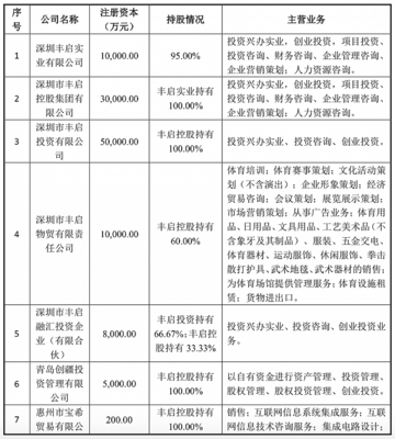 殼股與資本玩家趙豐 科達的創(chuàng)新投資化學反應分析
